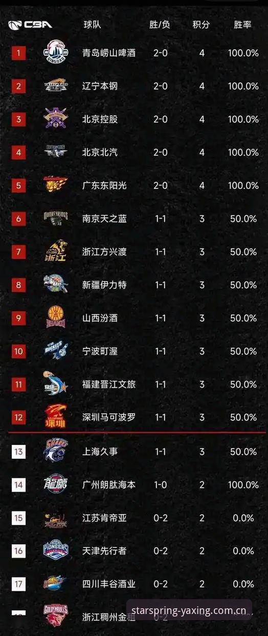 揭秘春季旗舰亮相篮球数据：为什么你总找不到靠谱的实时比分？